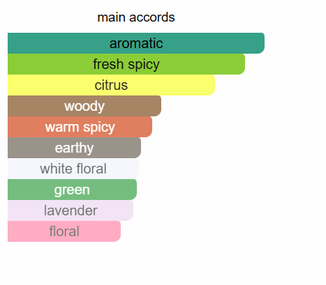 Signature inspired by Dunhill Icon Alfred Dunhill - IBO