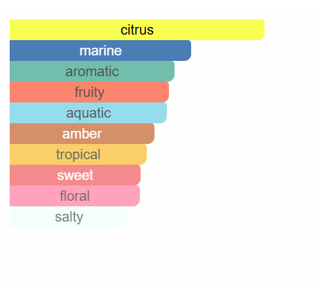 Iconic Blue inspired by Dunhill Desire Blue by Alfred Dunhill - IBO