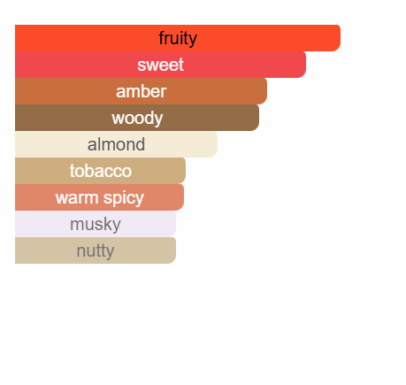 Saffron Gold Inspired by Kashmiri - IBO