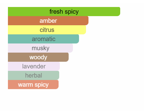 Feral inspired by Sauvage by Christian Dior - IBO