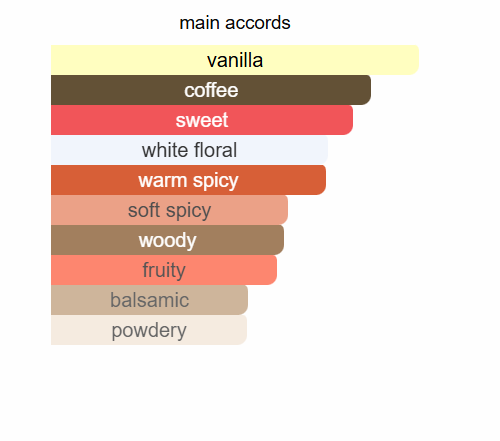 Midnight Blush inspired by Black Opium by Yves Saint Laurent - IBO