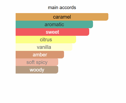 Scandalous inspired by Scandal by Jean Paul - IBO