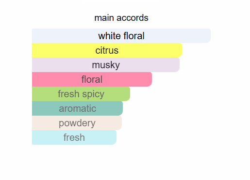 Fusion inspired by Paradox by Prada - IBO