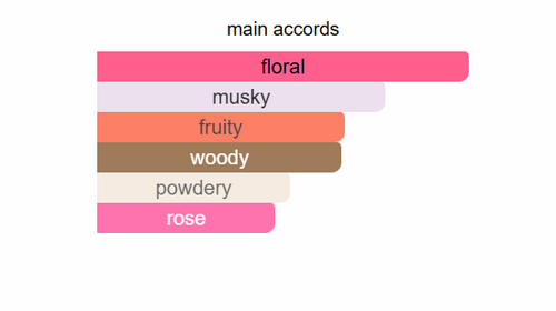 211 VVIP inspired by 212 VIP Rose by Carolina Herrera - IBO