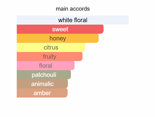 The Millionaires inspired by Lady Million by Paca Robina - IBO