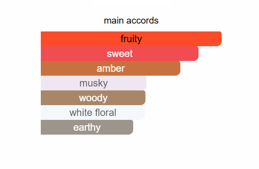 Intense Berry  inspired by Her Intense by Burberry - IBO