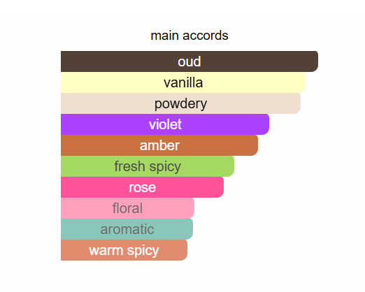 Oud Satin Mood - Extrait de Parfum - IBO