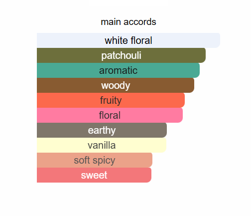 Adrenaline Rush inspired by Gucci Rush by Gucci - IBO