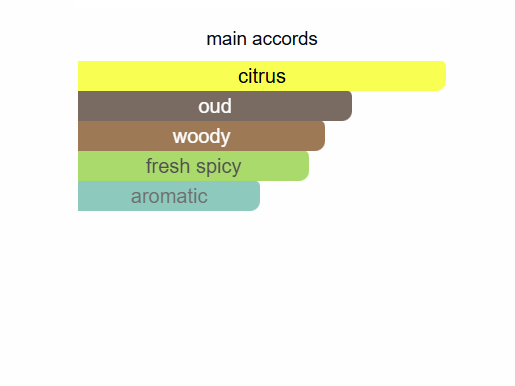 Oud Citrus & Bergamot Cologne Intense - VIP Collection - IBO