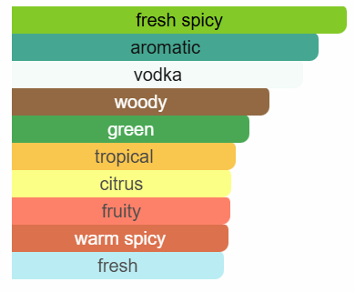 211 VVIP inspired by 212 VIP Men by Carolina Herrera - IBO