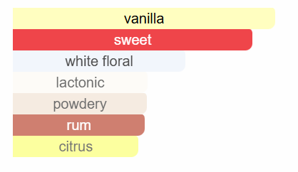 Sweet Reverie inspired by Devotion by Dolce & Gabbana - IBO