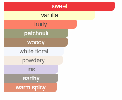 Forbidden Fruit inspired by La Vie Est Belle by Lancôme - IBO