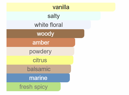 Empress inspired by Olympéa by Rabanne - IBO