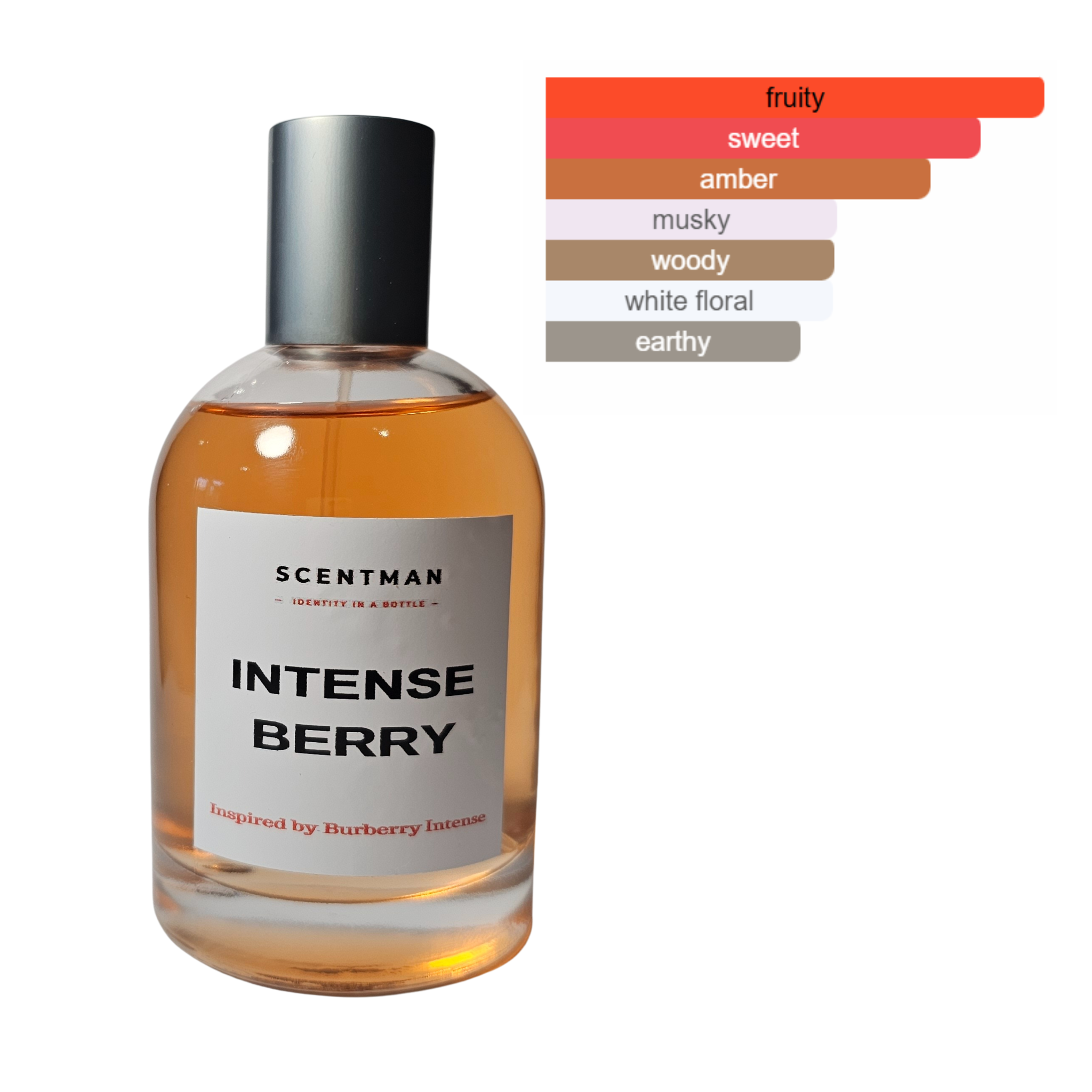 Intense Berry  inspired by Her Intense by Burberry - IBO