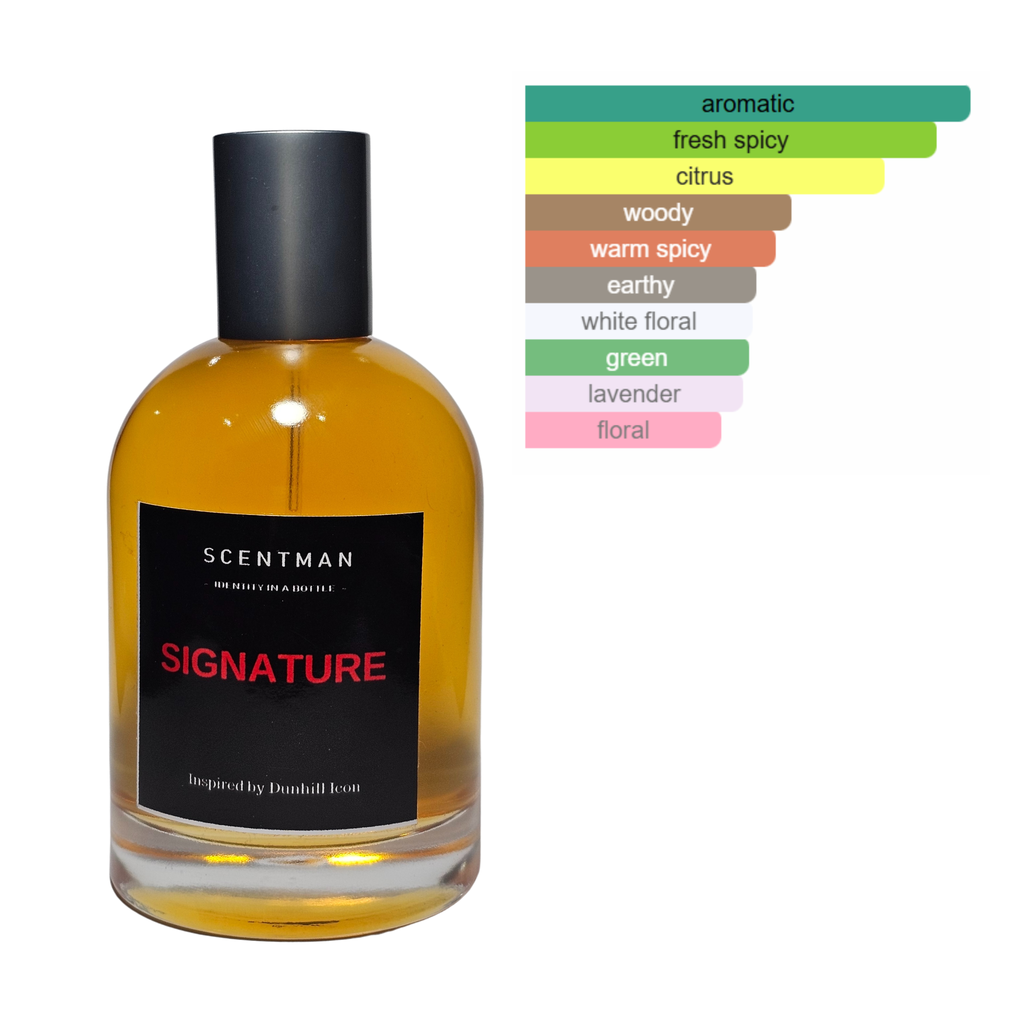 Signature inspired by Dunhill Icon Alfred Dunhill - IBO