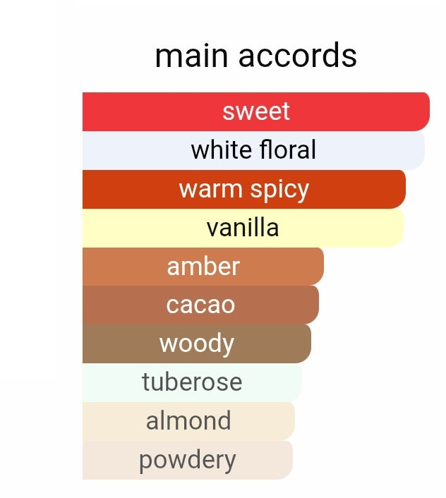 Velvet Promise inspired by Good Girl by Carolina Herrera - IBO